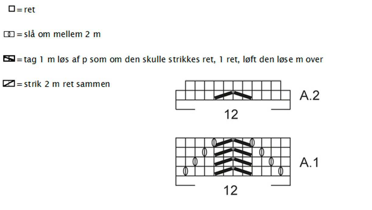 https://imgix.femina.dk/1411-strik-diagram-ny.jpg