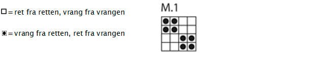 https://imgix.femina.dk/1413-strik-diagram.jpg