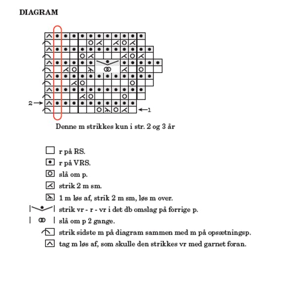 https://imgix.femina.dk/1611-strik-blondespencer-diagram.png