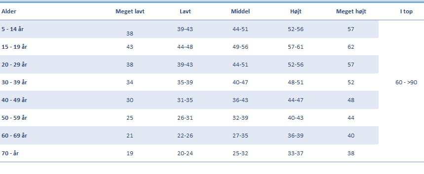 Kondital beregner for mænd.