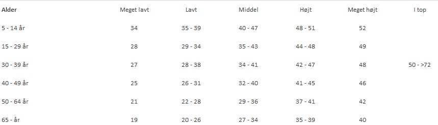 Kondital beregner for kvinder.