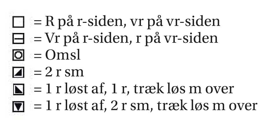 https://imgix.femina.dk/soe1807-strik-sjal-diagram-2.jpg