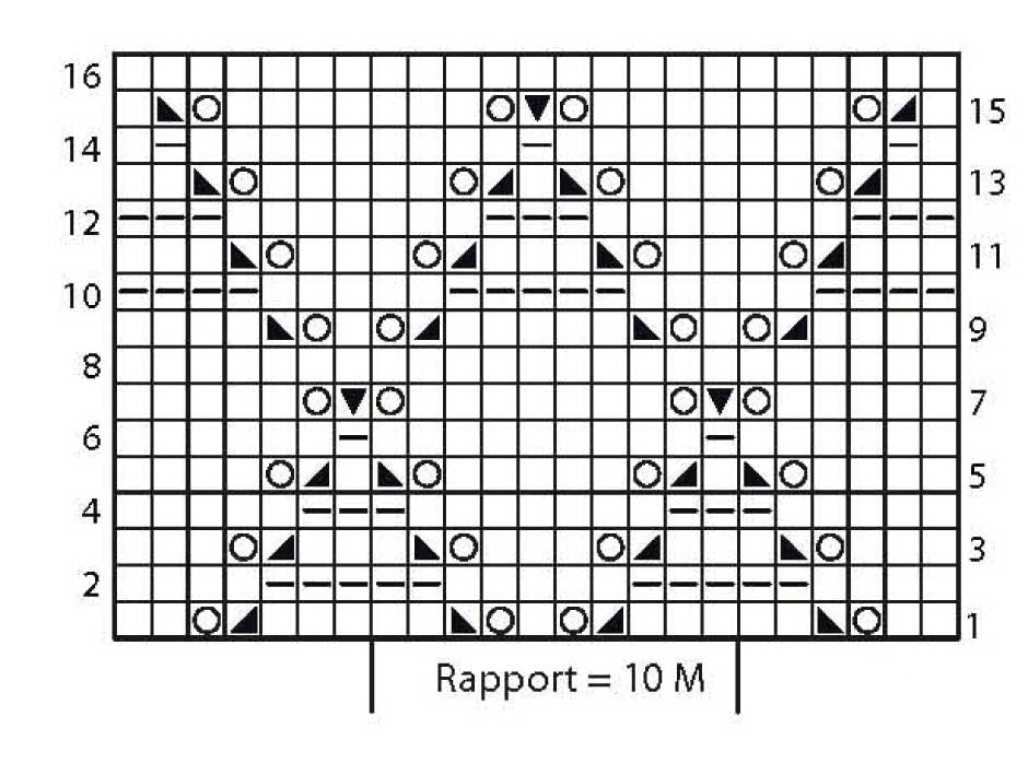 https://imgix.femina.dk/soe1807-strik-sjal-diagram.jpg