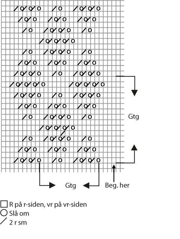 https://imgix.femina.dk/soe1817-strikket-gardiner-diagram-ny.jpg
