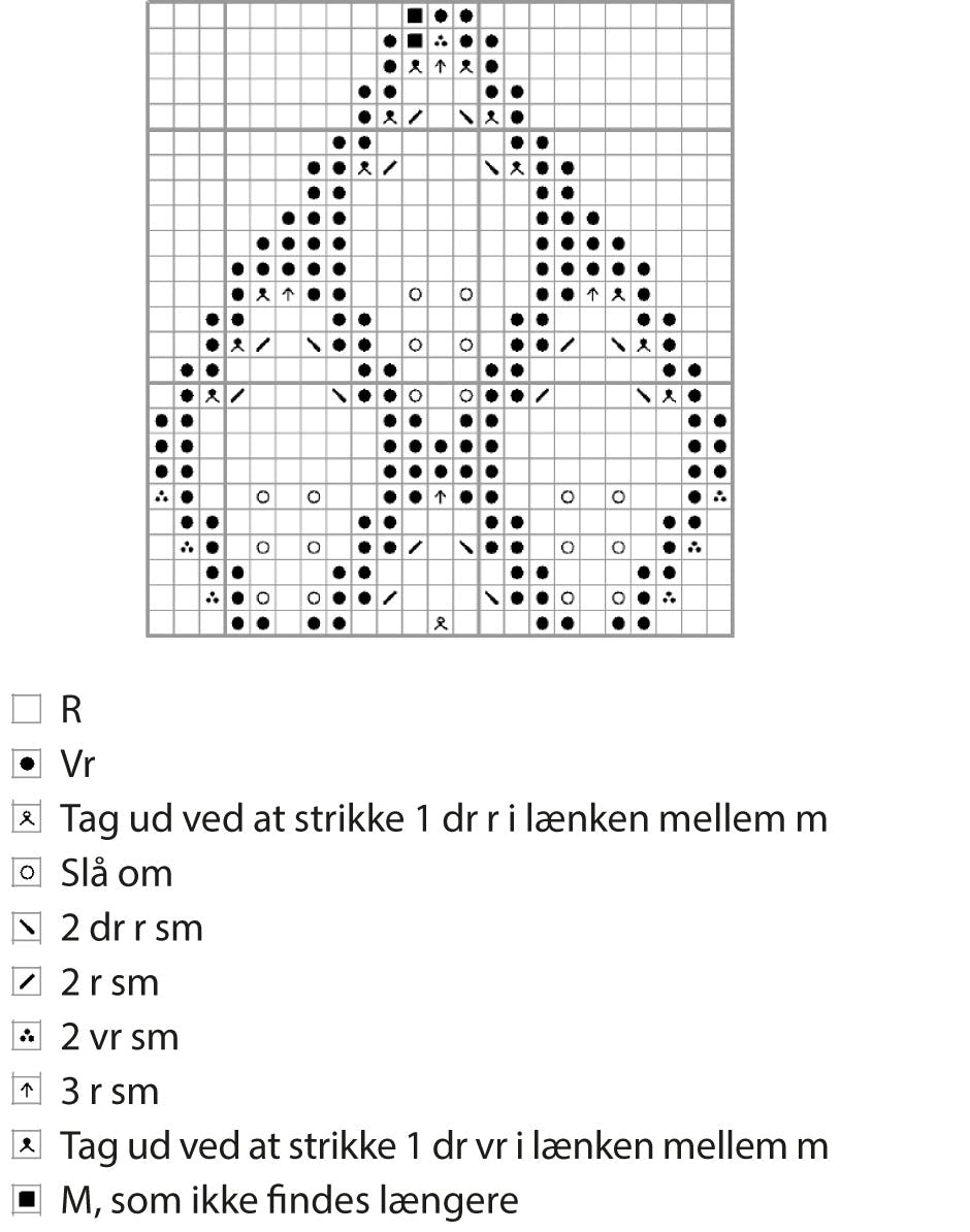 https://imgix.femina.dk/strik-hjemmesko-diagram-ny.jpg